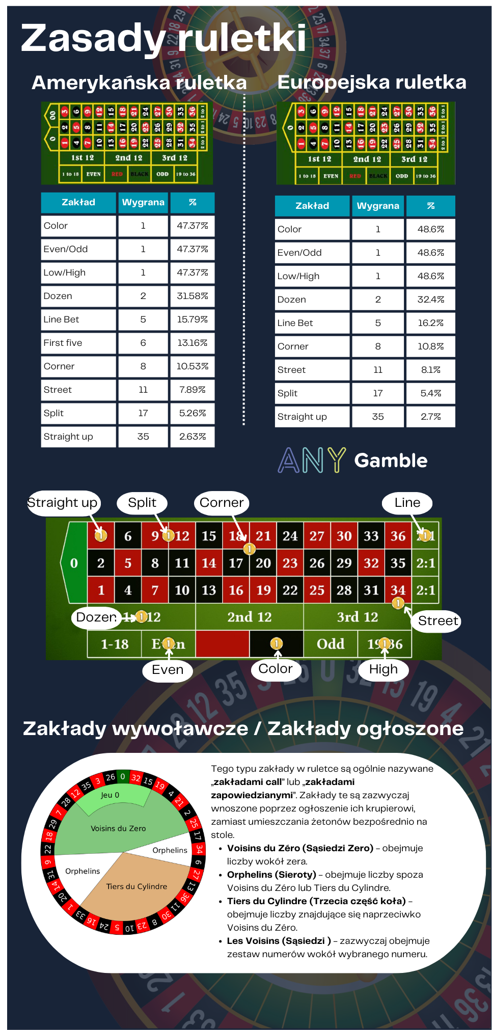 zasady ruletky